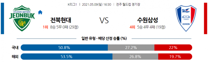 5월 9일 K리그1  전북현대 : 수원삼성 [축구분석]