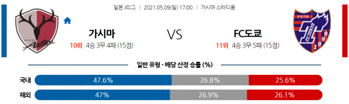 5월 9일 J리그  가시마 : FC도쿄 [축구분석]