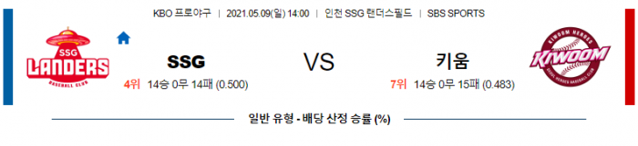 5월 9일  SSG : 키움 [KBO분석,야구분석]