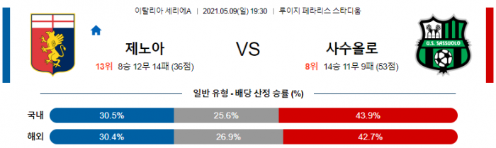 5월 9일 세리에A  제노아 : 사수올로 [축구분석]