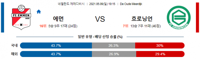 5월 9일 에레디비시  에먼 : 흐로닝언 [축구분석]