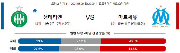 5월 9일 리그앙  생테티엔 : 마르세유 [축구분석]