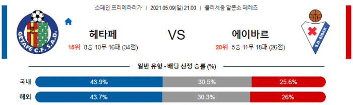 5월 9일 라리가  헤타페 : 에이바르 [축구분석]