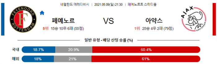 5월 9일 페예노르트 : 아약스 [축구분석]