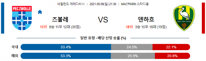 5월 9일 에레디비시  즈볼레 : 덴하흐 [축구분석]