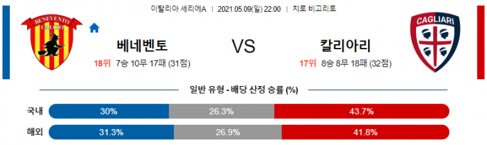 5월 9일 세리에A  베네벤토 : 칼리아리 [축구분석]