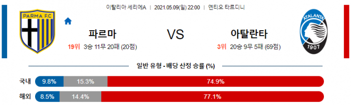 5월 9일 세리에A  파르마 : 아탈란타 [축구분석]