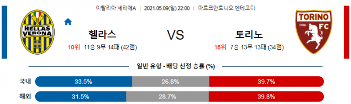 5월 9일 세리에A  헬라스 베로나 : 토리노 [축구분석]