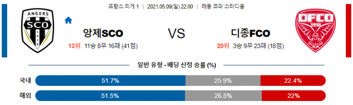 5월 9일 리그앙  앙제 : 디종 [축구분석]