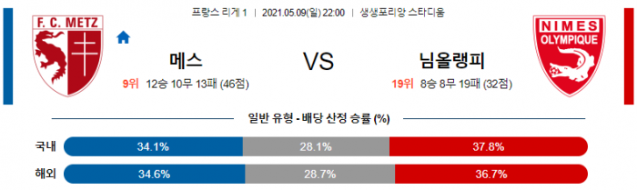 5월 9일 리그앙  메스 : 님 [축구분석]