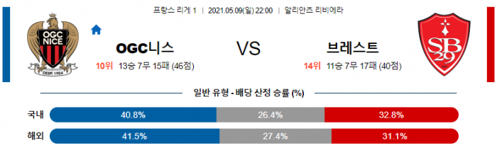 5월 9일 리그앙  니스 : 브레스트 [축구분석]