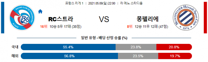 5월 9일 리그앙  RC스트라 : 몽펠리에 [축구분석]