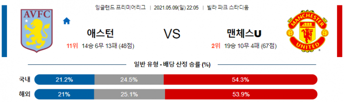 5월 9일 EPL  애스턴 : 맨유 [축구분석]