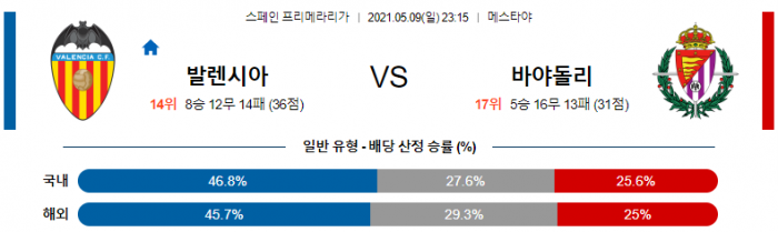 5월 9일 라리가  발렌시아 : 바야돌리드 [축구분석]