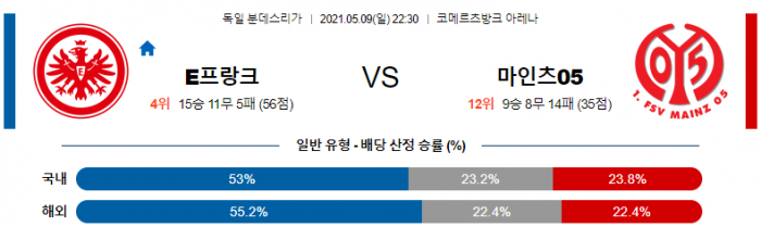 5월 9일 분데스리가  ﻿프랑크푸르트 : 마인츠 [축구분석]