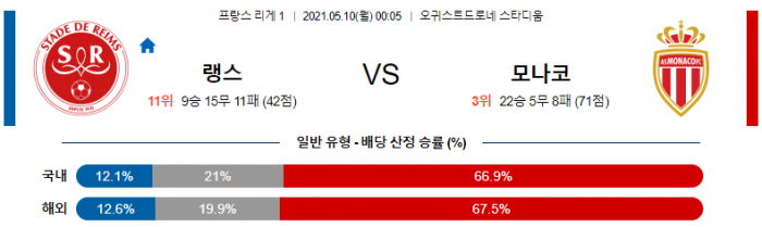 5월 10일 리그앙  랭스 : 모나코 [축구분석]