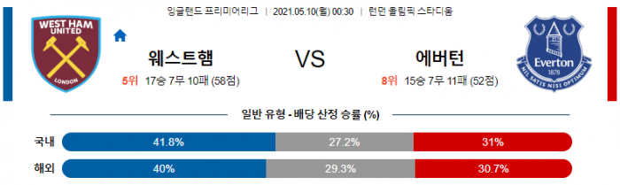 5월 10일 EPL  웨스트햄 : 에버턴 [축구분석]