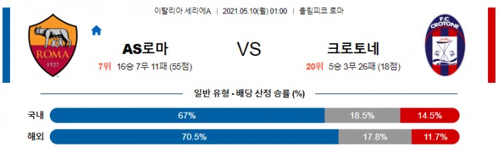 5월 10일 세리에A  AS로마 : 크로토네 [축구분석]