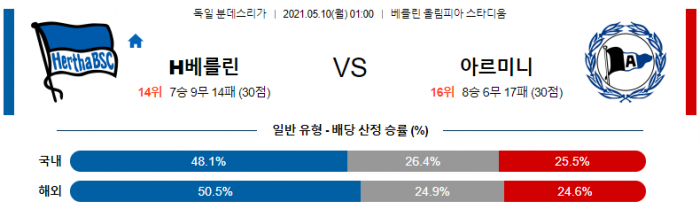 5월 10일 분데스리가  H베를린 : 아르미니 [축구분석]