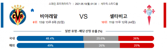 5월 10일 라리가  비야레알 : 셀타비고 [축구분석]