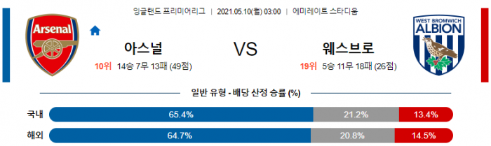 5월 10일 EPL  아스날 : 웨스트 브로미치 [축구분석]