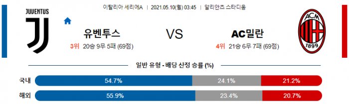 5월 10일 세리에A  유벤투스 : AC밀란 [축구분석]