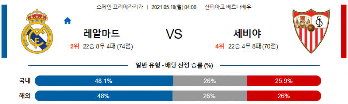 5월 10일 라리가  레알마드리드 : 세비야 [축구분석]