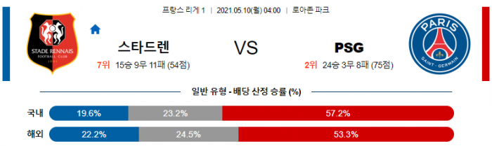 5월 10일 리그앙  스타드렌 : 파리 생제르망 [축구분석]