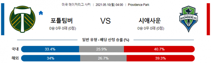 5월 10일 MLS  포틀랜드 팀버스 : 시애틀 사운더스 FC [축구분석]