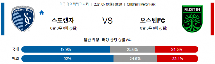 5월 10일 MLS  스포팅 캔자스시티 : 오스틴FC [축구분석]