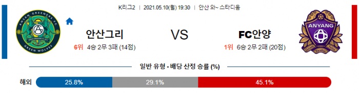 5월 10일 K리그2  안산 : 안양 [축구분석]