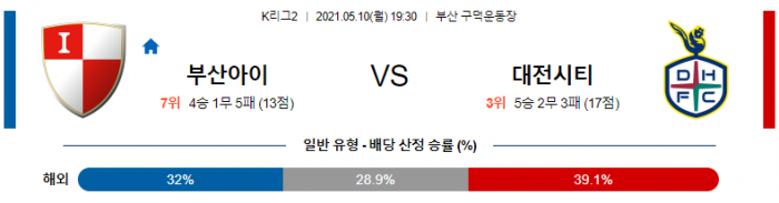 5월 10일 K리그2  부산 : 대전 [축구분석]