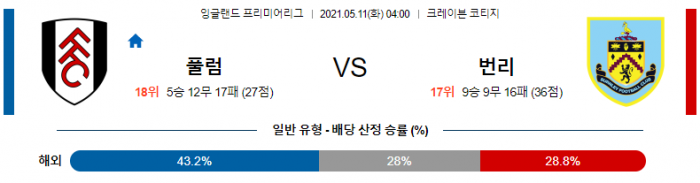 5월 11일 EPL  풀럼 : 번리 [축구분석]