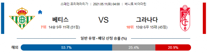 5월 11일 라리가  베티스 : 그라나다 [축구분석]