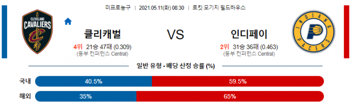 5월 11일  클리블랜드 : 인디애나 [NBA분석]