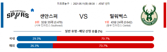 5월 11일  샌안토니오 : 밀워키 [NBA분석]