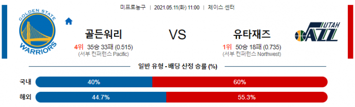 5월 11일  골든스테이트 : 유타 [NBA분석]