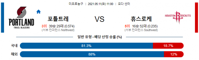 5월 11일  포틀랜드 : 휴스턴 [NBA분석]