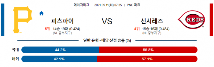 5월 11일  피츠버그 : 신시내티 [MLB분석,무료중계사이트]