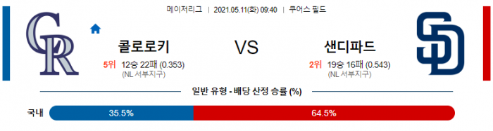 5월 11일  콜로라도 : 샌디에이고 [MLB분석,무료중계사이트]