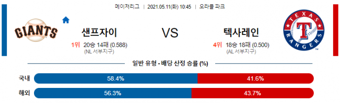 5월 11일  샌프란시스코 : 텍사스 [MLB분석,무료중계사이트]