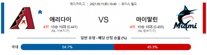 5월 11일  애리조나 : 마이애미 [MLB분석,무료중계사이트]