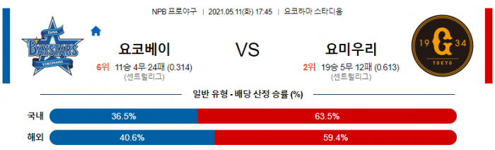 5월 11일  요코베이 : 요미우리 [NPB분석,일야분석]