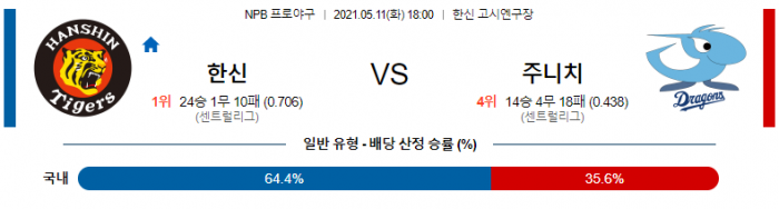 5월 11일  한신 : 주니치 [NPB분석,일야분석]