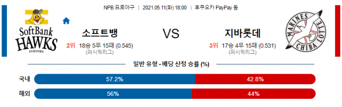 5월 11일  소프트뱅크 : 지바롯데 [NPB분석,일야분석]