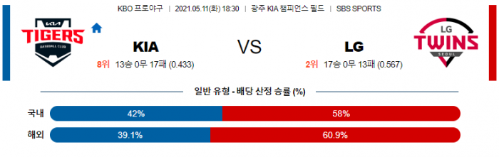 5월 11일  KIA : LG [KBO분석,야구분석]