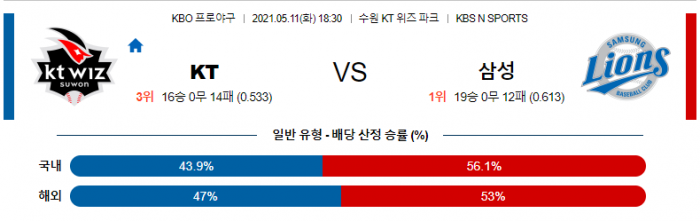 5월 11일  KT : 삼성 [KBO분석,야구분석]