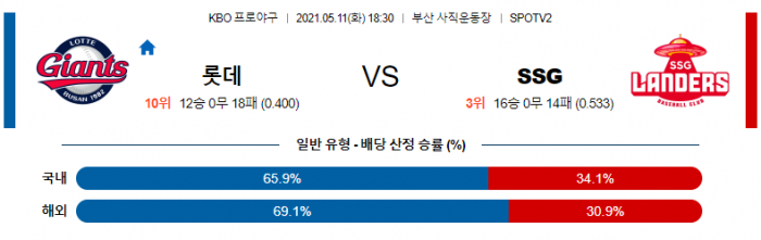 5월 11일  롯데 : SSG [KBO분석,야구분석]