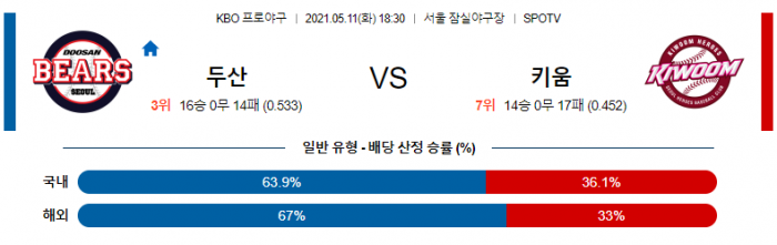 5월 11일  두산 : 키움 [KBO분석,야구분석]