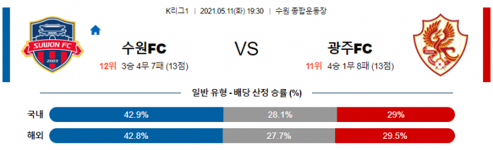 5월 11일 K리그1  수원FC : 광주FC [축구분석]